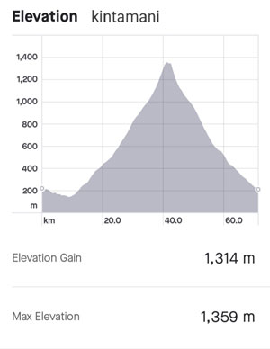 bali road bike, cycling in bali, bali cycling tour, bali e bike