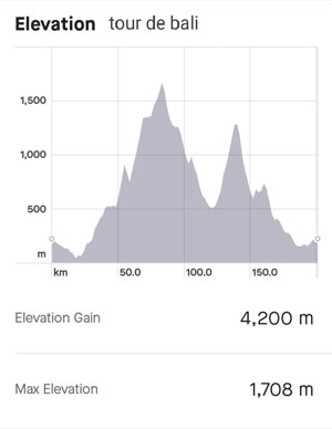 bali road bike, cycling in bali, bali cycling tour, bali e bike