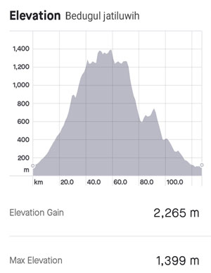 bali road bike, cycling in bali, bali cycling tour, bali e bike