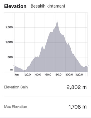 bali road bike, cycling in bali, bali cycling tour, bali e bike