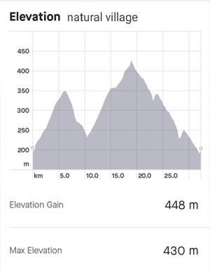 bali road bike, cycling in bali, bali cycling tour, bali e bike